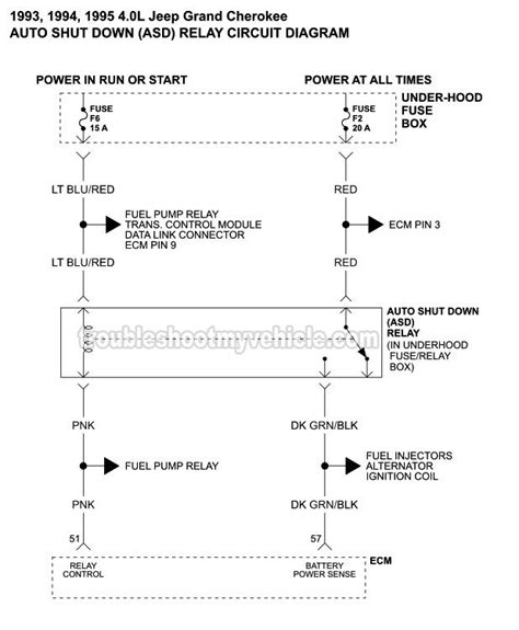 jeep grand asd relay diagram